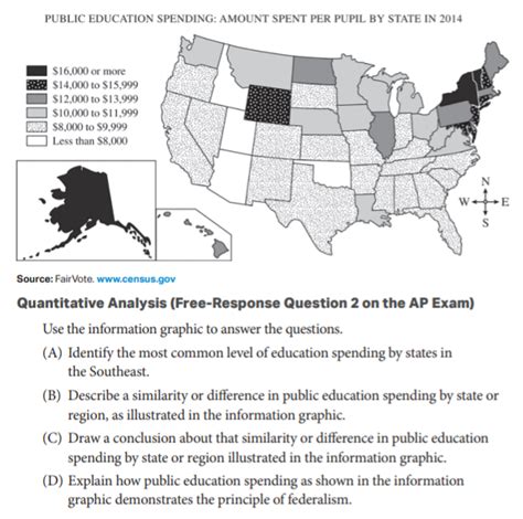 frq|AP U.S. Government and Politics Exam Questions